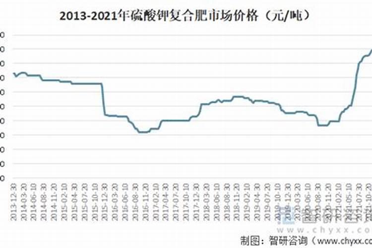 嘉施利水溶肥怎么样一顿多少钱
