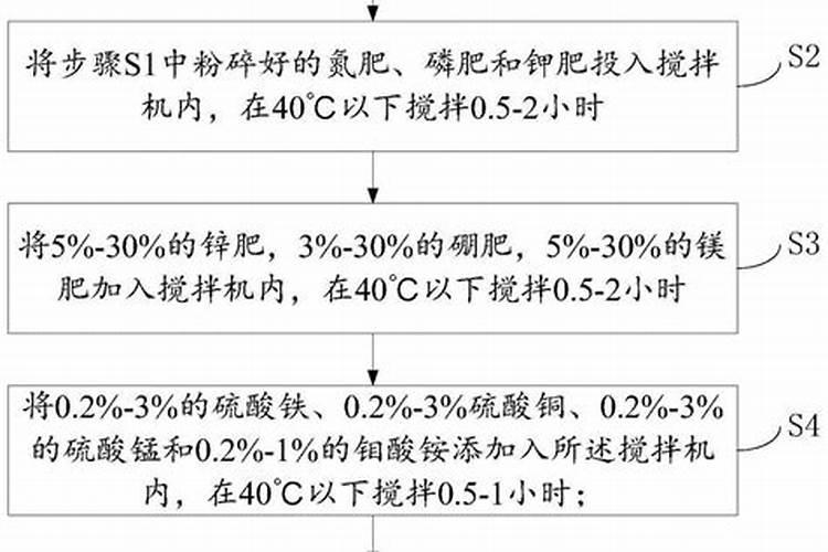君子兰出箭慢怎么办