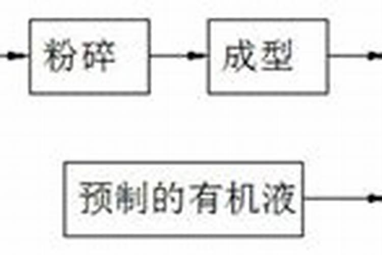 有机肥料的分类