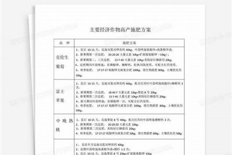 冬枣树什么时候开始使用钾肥？