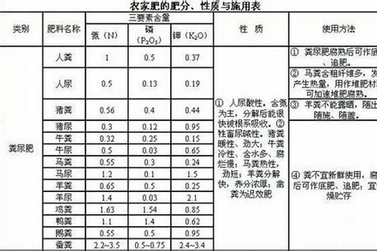 为什么干枯的叶子还可以做肥料？