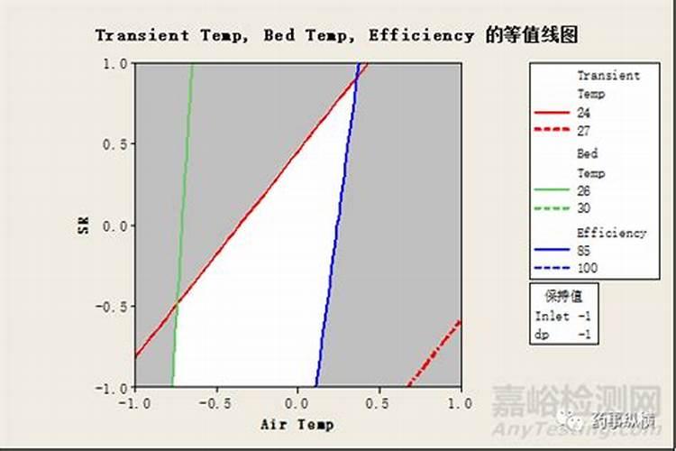 辣椒结果期可以施钾肥吗