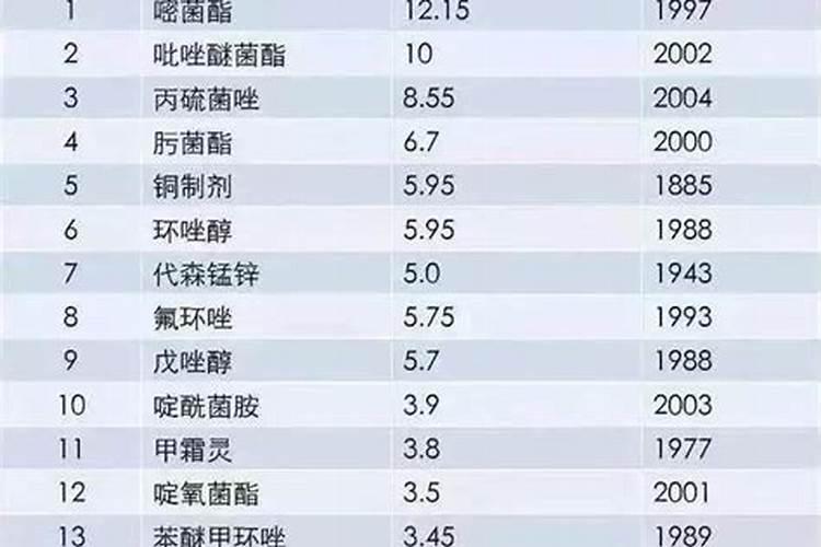 怎样简单辨别钾肥的真假与好坏？