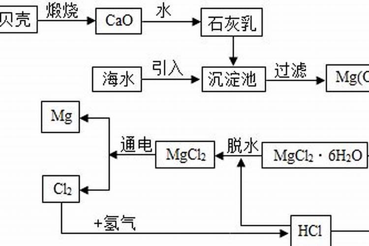 大量元素水溶肥可以和复合肥一起冲吗