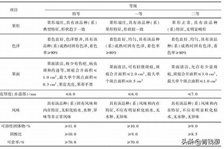 猕猴桃施肥用什么肥料