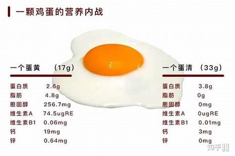 蛋蛋白、鱼蛋白、奶蛋白有什么区别!上次在儿研所检查我家小孩对鸡蛋类的...