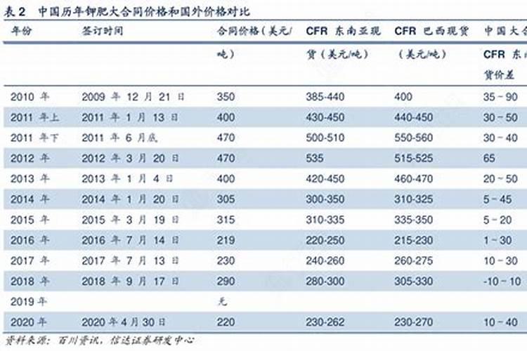 为什么要用粪便去给蔬菜施肥