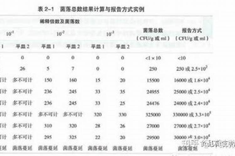 国内最好的水溶肥有哪几种,具体是那个厂家生产的