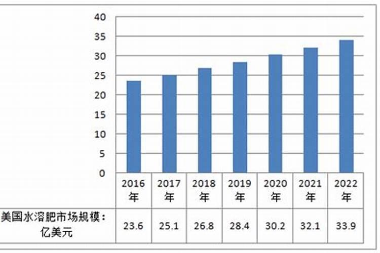 怎么养植物北美冬青？