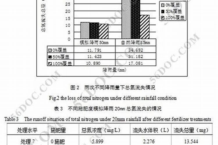 怎样根据气候条件,施肥方式选择肥料