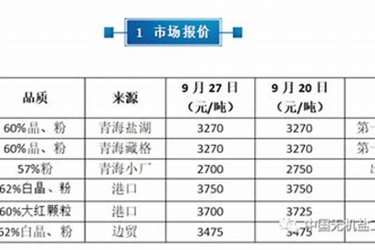 平安树浇什么肥料合适
