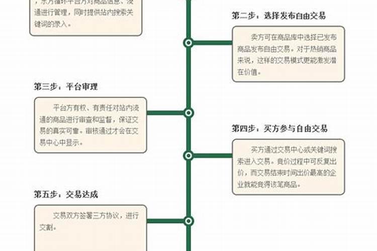 买花肥在哪个平台买 买肥料上什么网