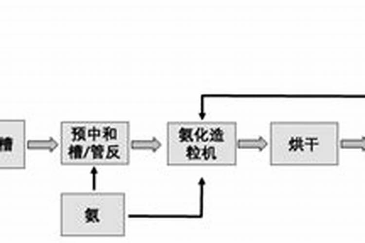 菜市场垃圾清理措施有哪些