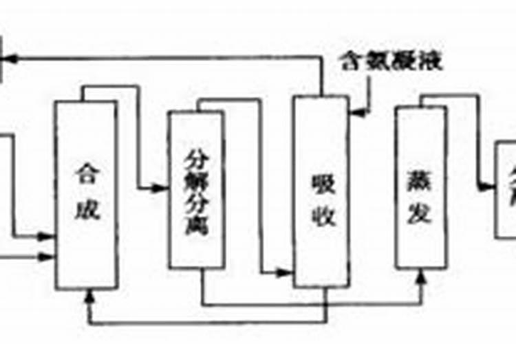 有哪些好用的缓释肥