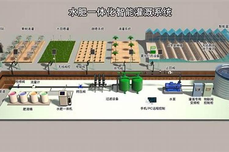 【芭田惊天下】复合肥或滴灌冲施肥的批发价格是多少
