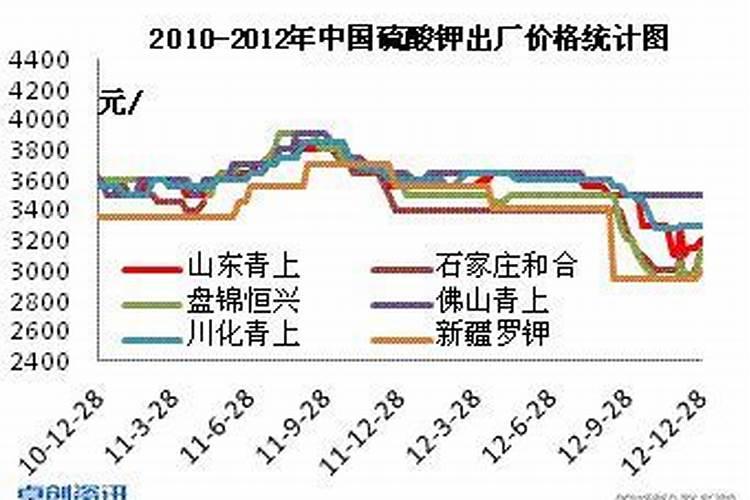 钾肥价格多少钱一吨