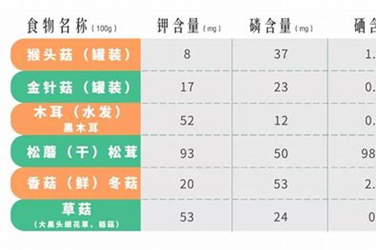 尿液属于氮肥/磷肥还是钾肥？