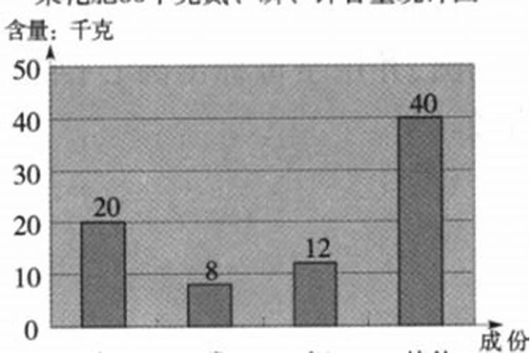饼肥的营养含量
