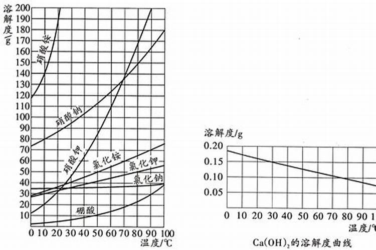 磷肥包括那些肥料