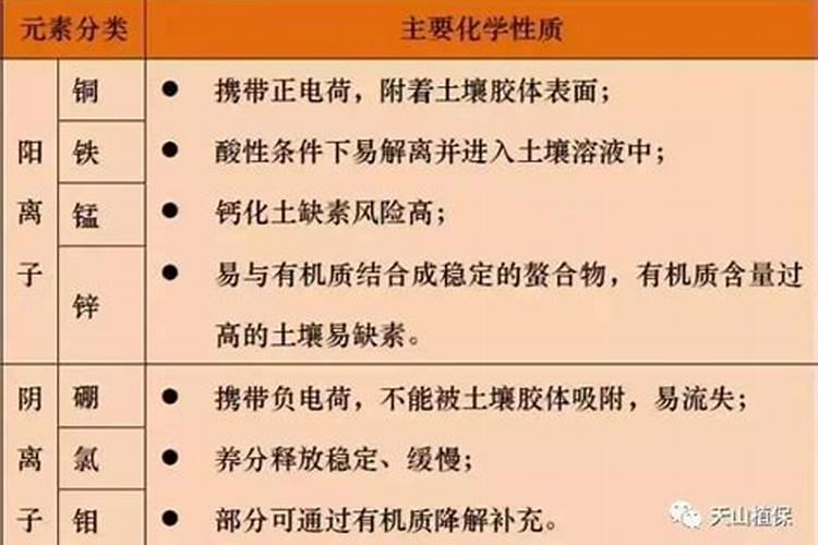 怎么判断兰花缺少氮肥,刚换盆的兰花能用磷钾肥吗