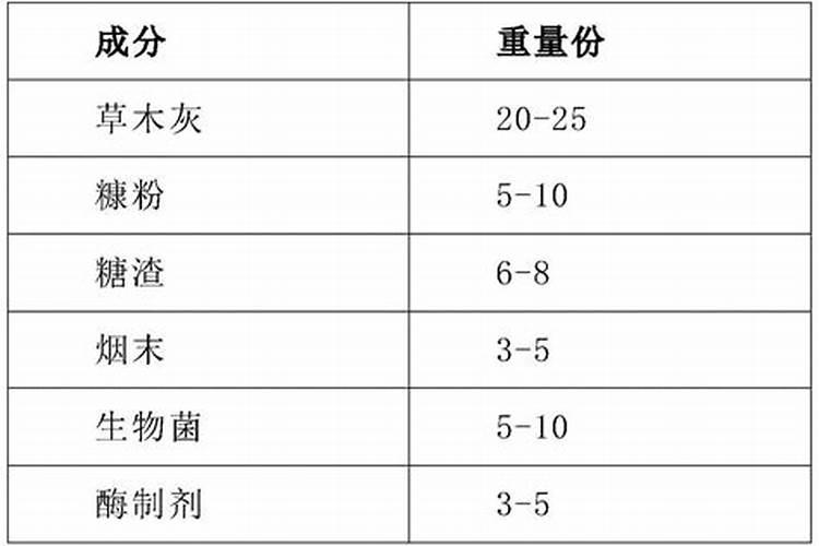 什么叫药用植物,具体分那些
