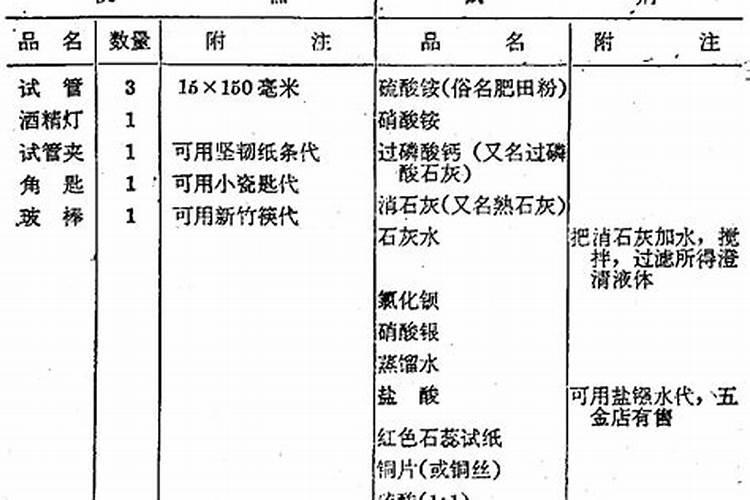 黄瓜秧子叶子发黄卷曲怎么办