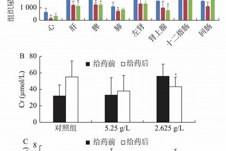 水溶肥和液体肥有什么区别