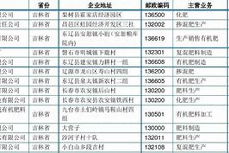 中化吉林长山化工有限公司企业简介