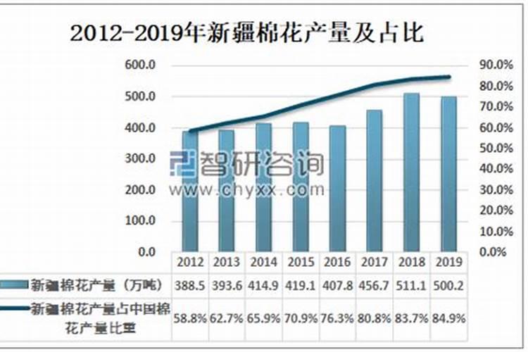 怎样进行棉花配方施肥