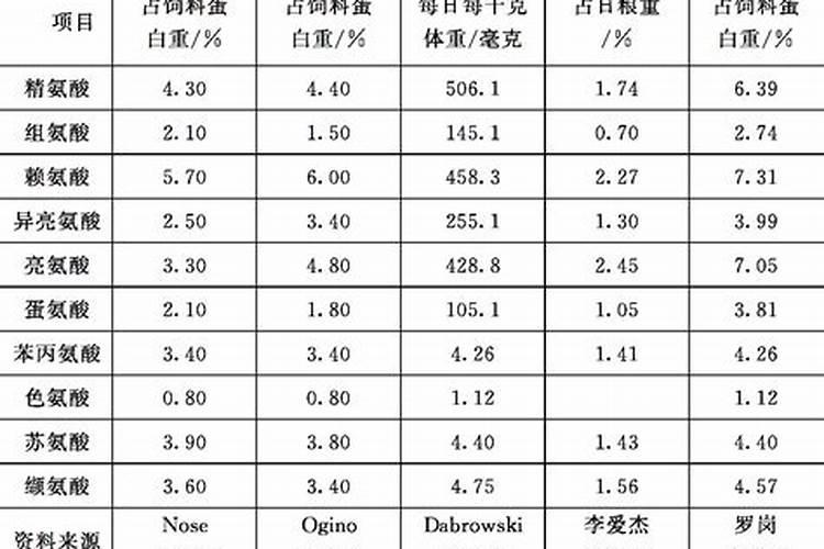 鱼蛋白自制配方