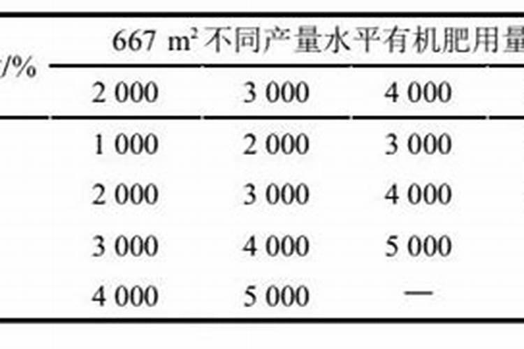 一亩地需多少有机肥,有机肥料一亩地用多少斤