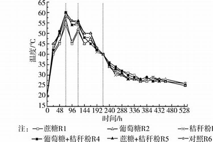 柑橘开花时期适合用啥肥料