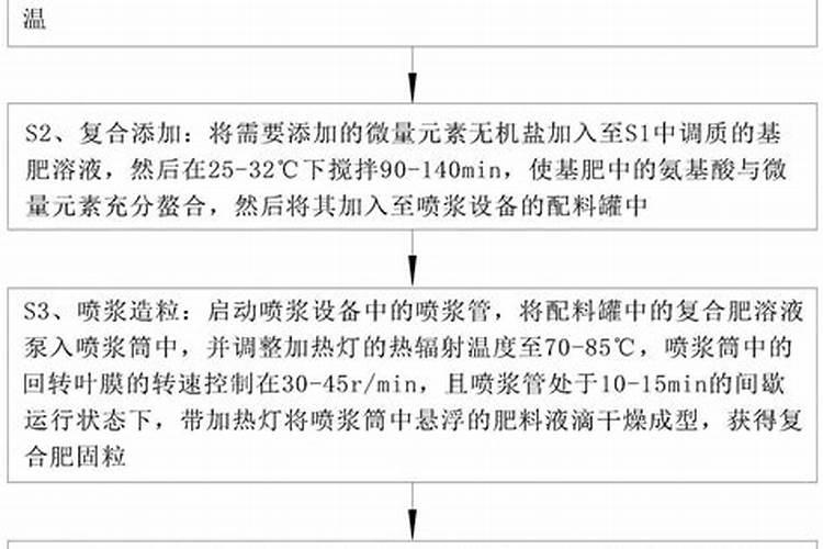 香蕉缺素症的症状 香蕉的需肥特性与施肥方法