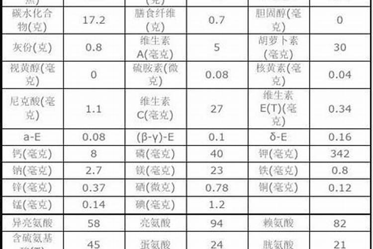 土豆的需肥规律是什么？如何正确施肥？