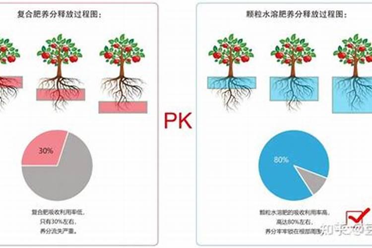 水溶肥ph值是什么