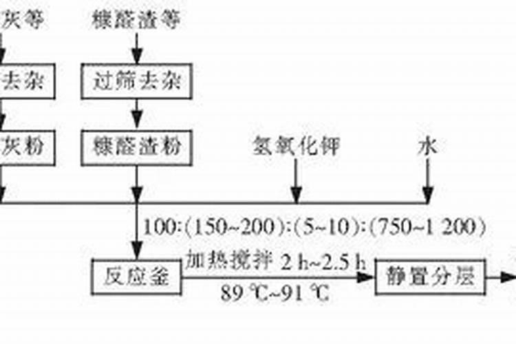 碳酸氢铵可不可以当底肥用