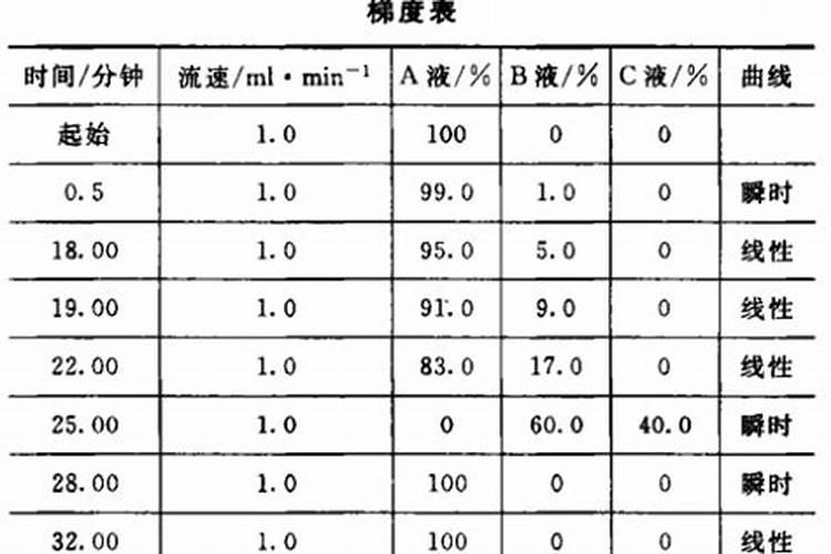 氮肥一般常用是什么肥料