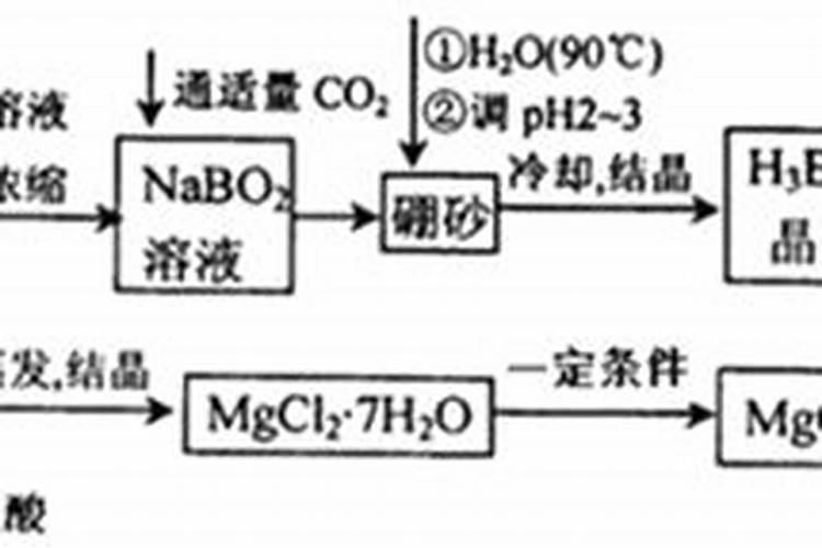 怎样制作水草液肥？