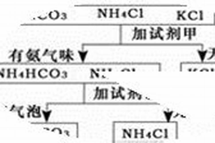 什么可以当肥料浇花,养花的氮肥有哪些