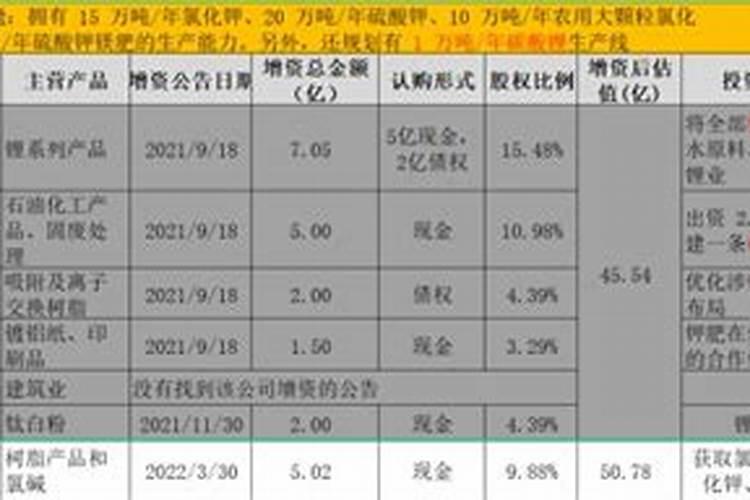 痛失“中国锂王”、“江西首富” 赣锋锂业、李良彬的快与慢