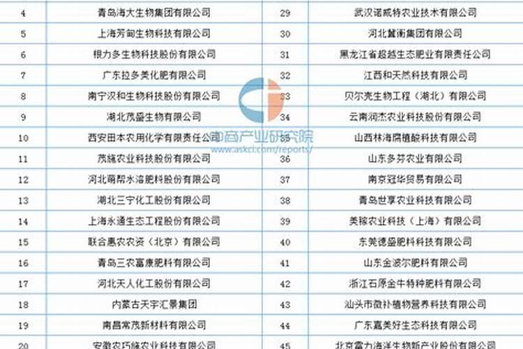 金太龙水溶肥一桶多少袋