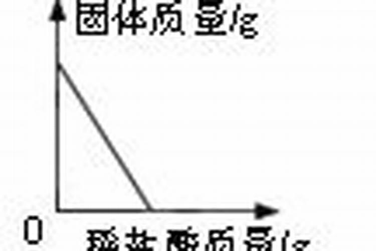 氮肥都有哪些？