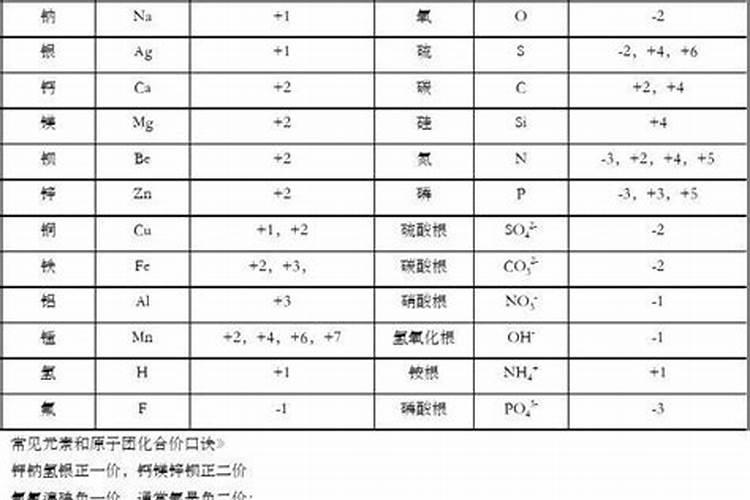 玛格丽特花怎么修剪 玛格丽特花修剪方法