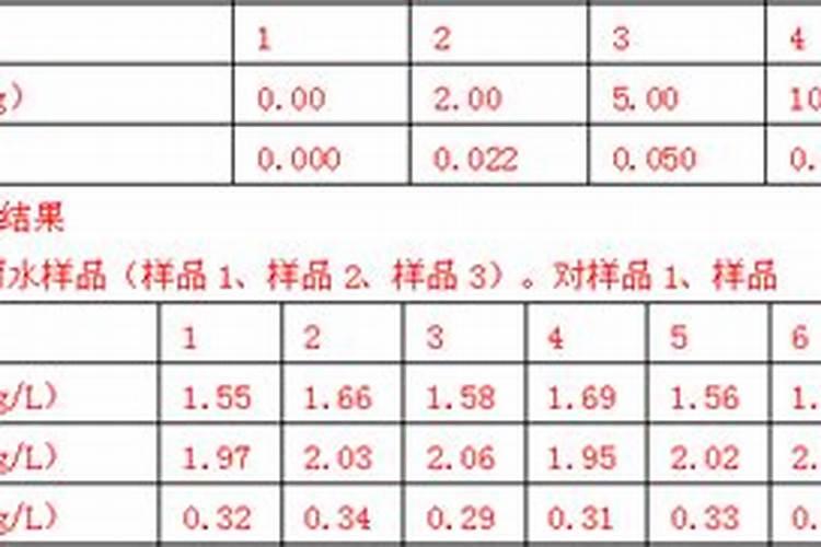雨水浇花为啥好