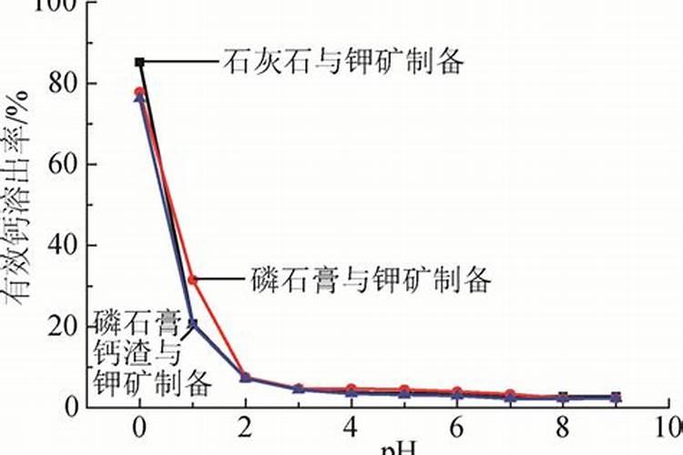 若庄稼出现成片歪斜、匍倒的倒伏现象,据此,最有可能需要施用的肥料是...