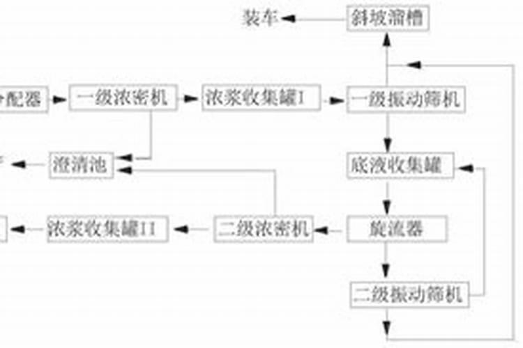 要让钾肥吸收得更好应采取什么措施