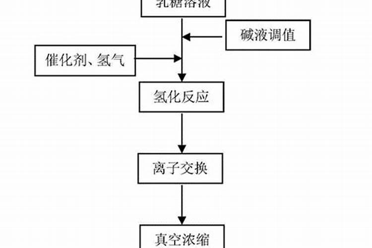 糖醇钙叶面肥作用与用量