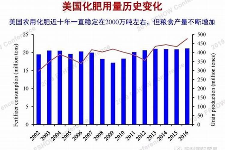 不管种植青萝卜、白萝卜还是红萝卜,肥料这样用,高产又好吃
