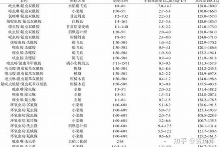 洋丰肥业有限公司怎么样？