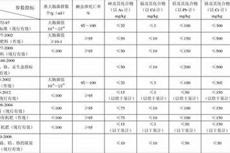 农家园艺通用型化肥料的成分含量标准